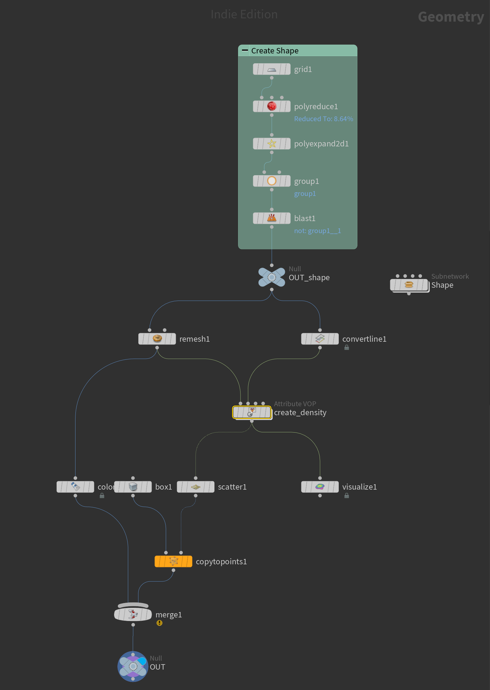 The final network