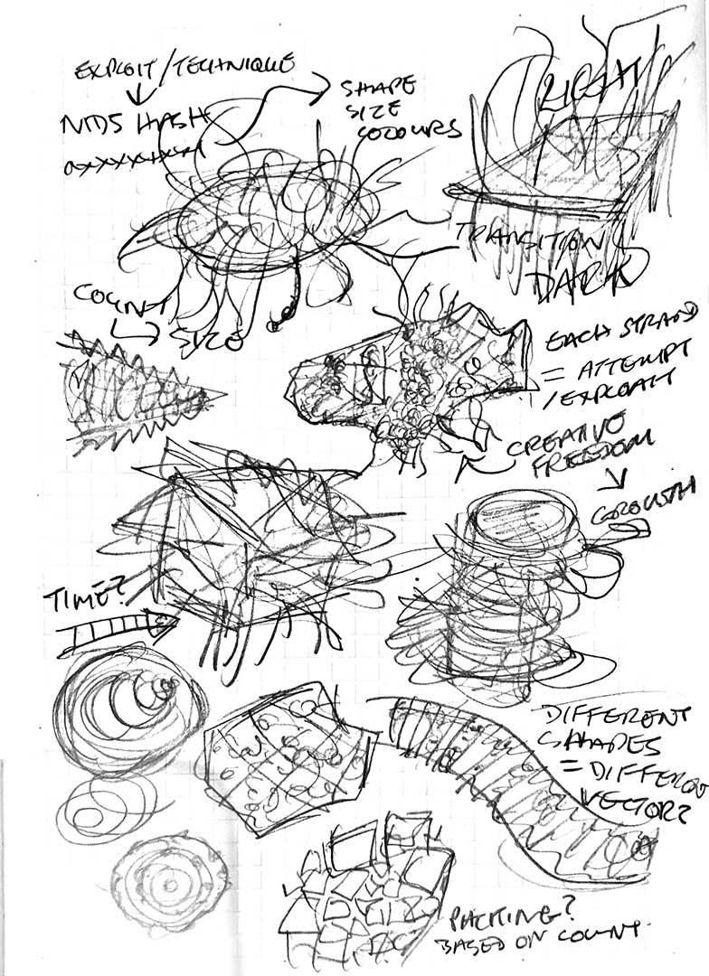 Scribbling down ideas