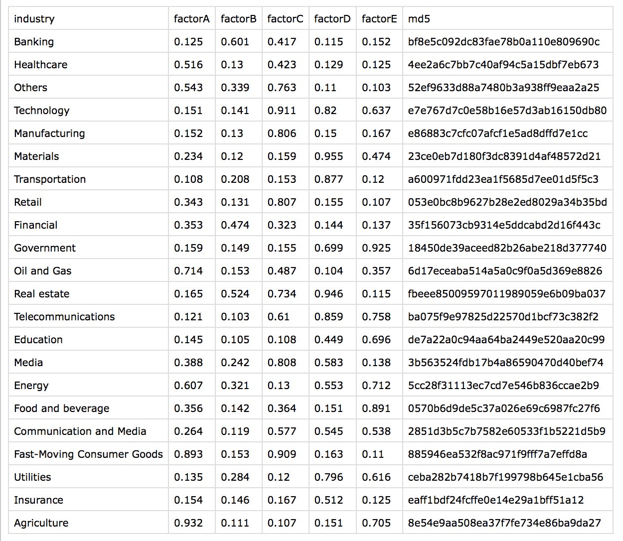 A sample of some of the numbers generated from the industries