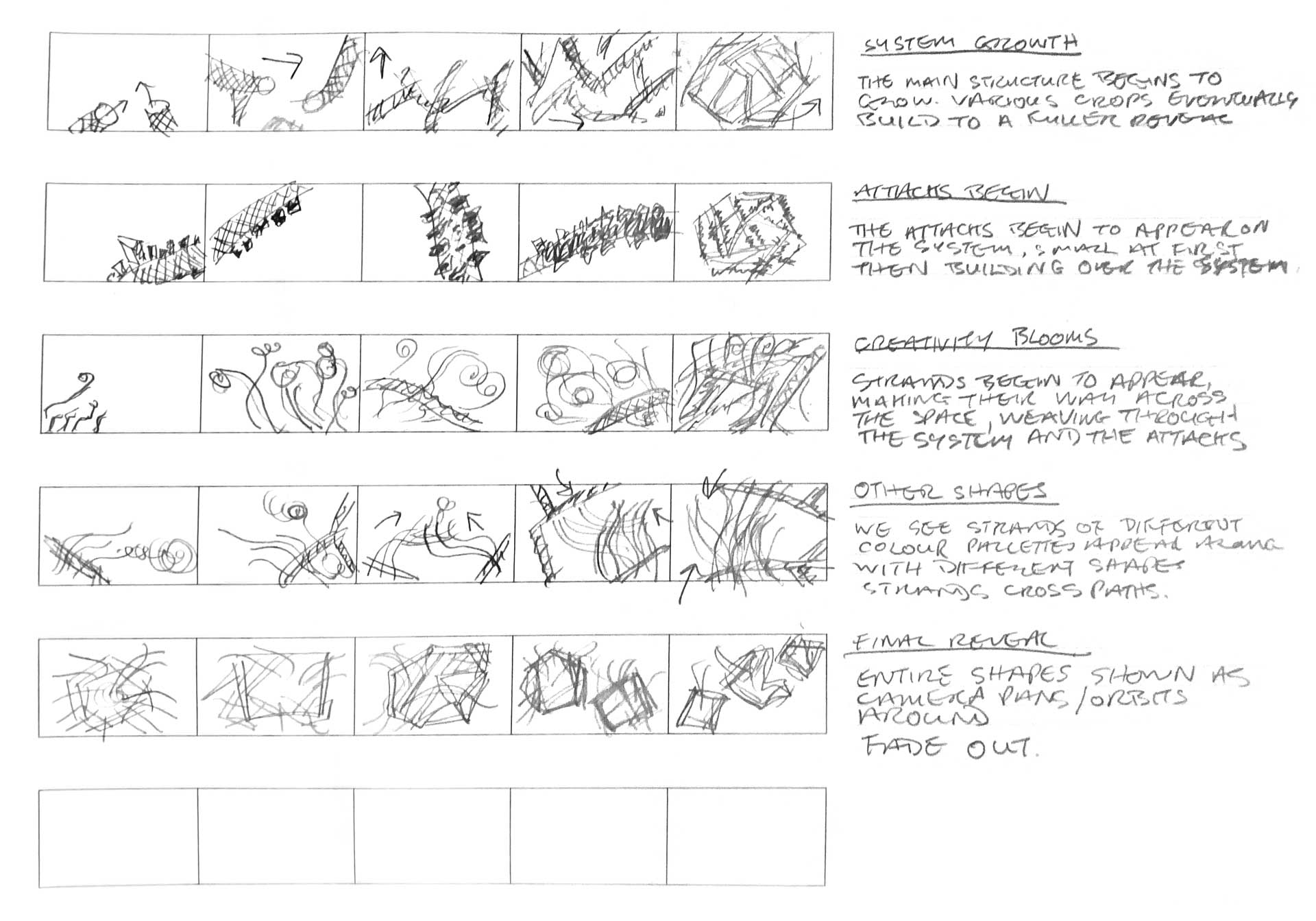 Scoping out a storyboard